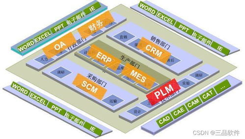 三品PLM系统 引领企业信息化革命，赋能酒店行业管理创新