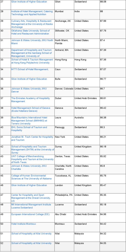 小众酒店管理院校排名 探索非凡选择，开启职业新视野