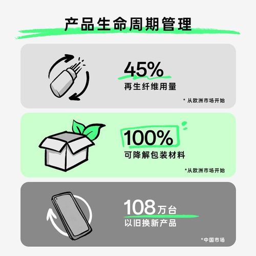 OPPO发布《2022年可持续发展报告》，承诺2050年实现自身运营碳中和，并拓展可持续理念至酒店管理等多元领域